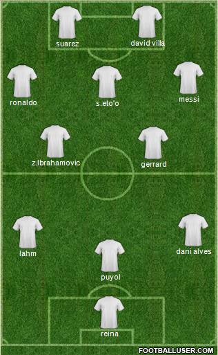 Champions League Team Formation 2011