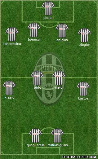 Juventus Formation 2011
