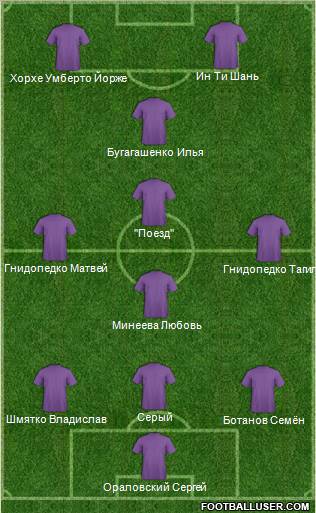 Dream Team Formation 2011