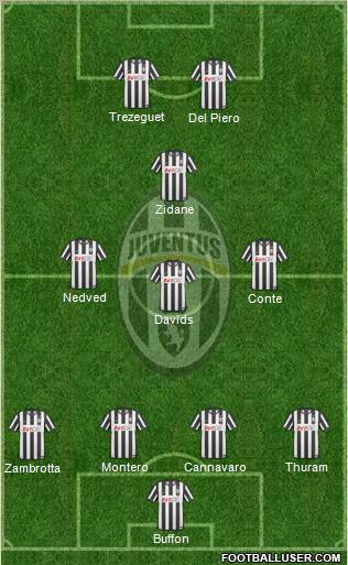 Juventus Formation 2011
