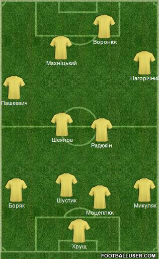 Champions League Team Formation 2011