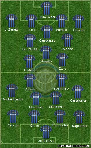 F.C. Internazionale Formation 2011