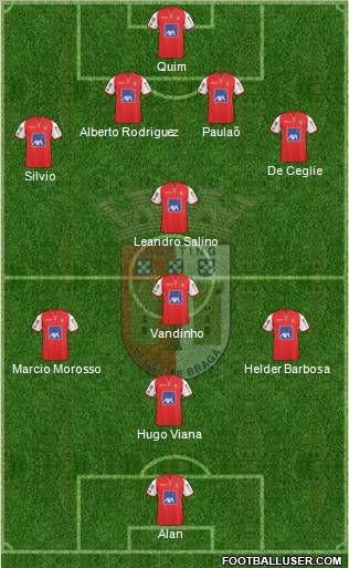 Sporting Clube de Braga - SAD Formation 2011