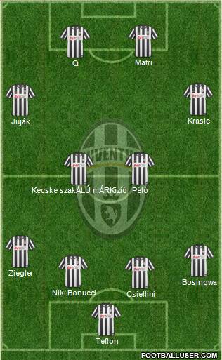 Juventus Formation 2011