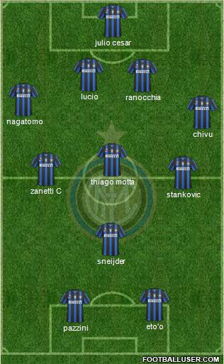 F.C. Internazionale Formation 2011