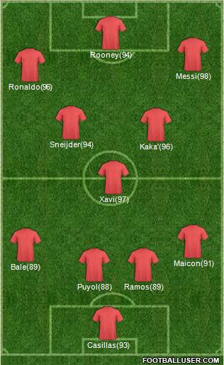 Champions League Team Formation 2011