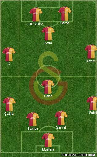 Galatasaray SK Formation 2011