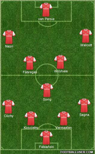 Arsenal Formation 2011