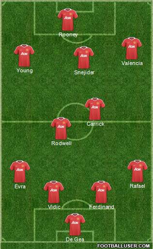 Manchester United Formation 2011