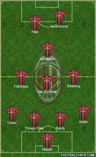 A.C. Milan Formation 2011