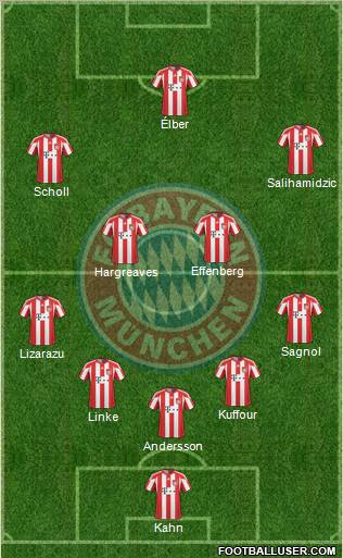 FC Bayern München Formation 2011