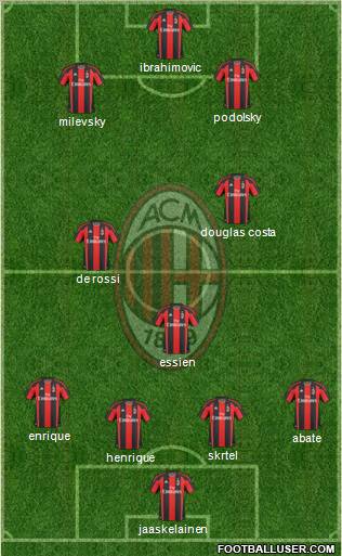 A.C. Milan Formation 2011