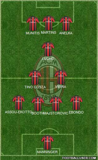 A.C. Milan Formation 2011