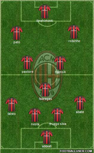 A.C. Milan Formation 2011
