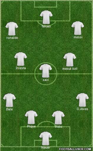 Dream Team Formation 2011