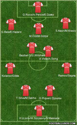 Arsenal Formation 2011