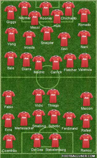 Manchester United Formation 2011