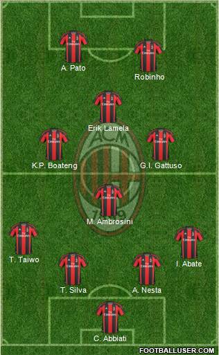 A.C. Milan Formation 2011