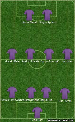 Dream Team Formation 2011
