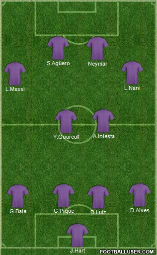 Dream Team Formation 2011