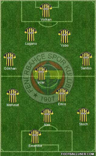 Fenerbahçe SK Formation 2011
