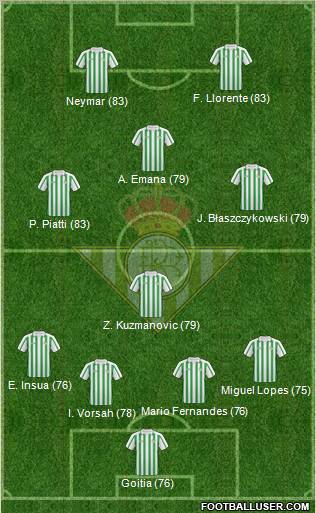Real Betis B., S.A.D. Formation 2011