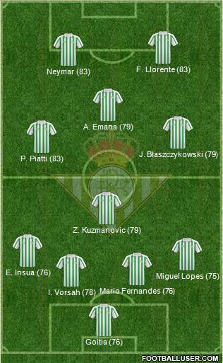 Real Betis B., S.A.D. football formation