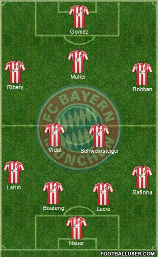 FC Bayern München Formation 2011