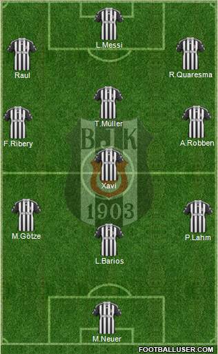 Besiktas JK Formation 2011