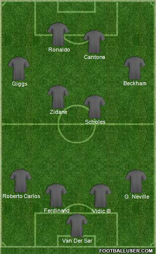 Dream Team Formation 2011