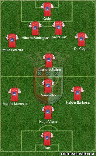 Sporting Clube de Braga - SAD Formation 2011