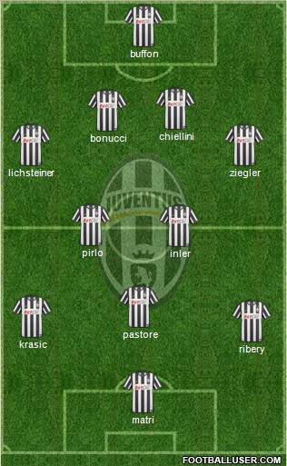 Juventus Formation 2011
