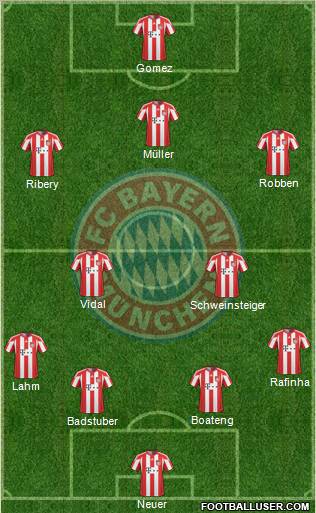 FC Bayern München Formation 2011