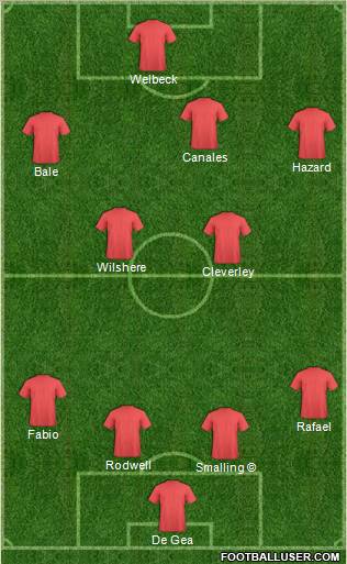 Fifa Team Formation 2011