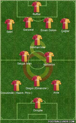 Galatasaray SK Formation 2011