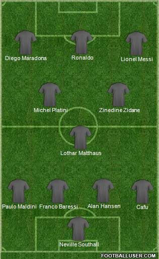 Dream Team Formation 2011