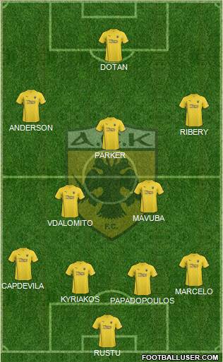 AEK Athens Formation 2011