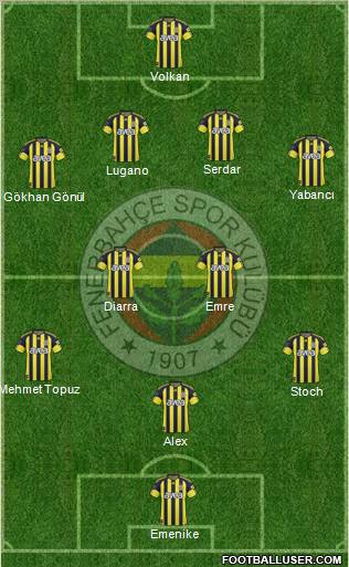 Fenerbahçe SK Formation 2011