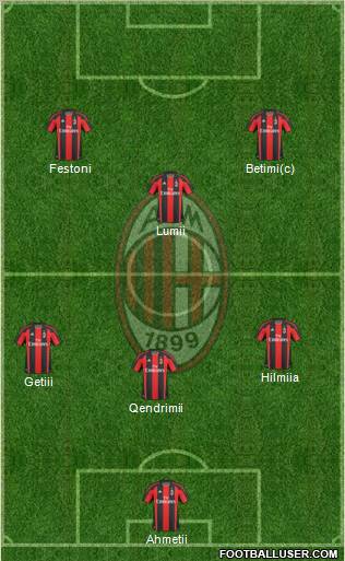 A.C. Milan Formation 2011