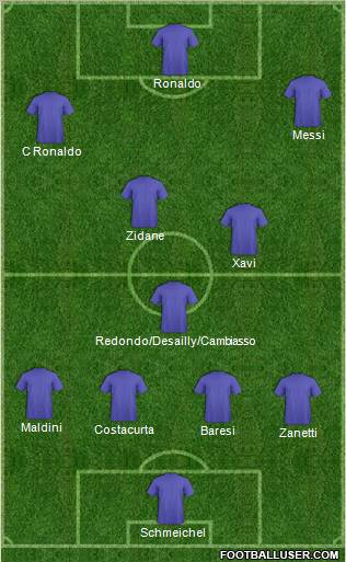 Dream Team Formation 2011