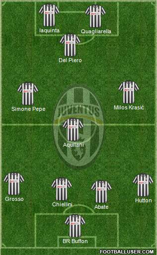 Juventus Formation 2011