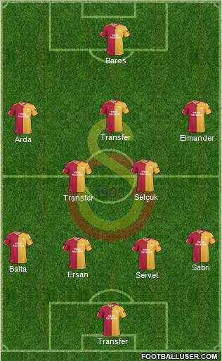 Galatasaray SK Formation 2011