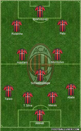 A.C. Milan Formation 2011