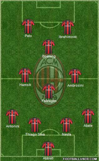 A.C. Milan Formation 2011
