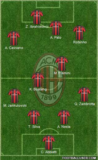 A.C. Milan Formation 2011