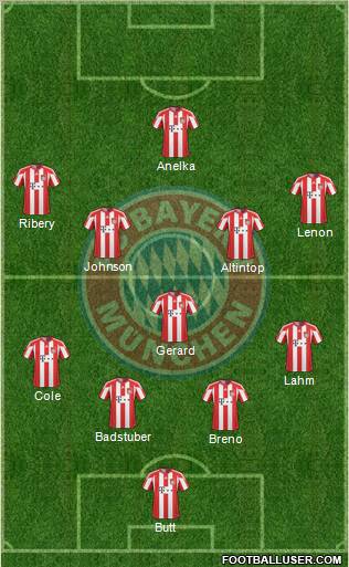 FC Bayern München Formation 2011