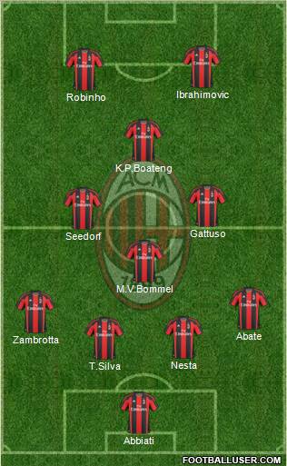 A.C. Milan Formation 2011