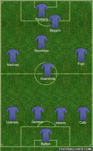 Dream Team Formation 2011