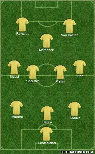 Dream Team Formation 2011