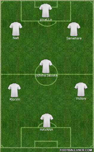 Dream Team Formation 2011